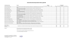 Zutatenliste Bonbonprodukte faktura gGmbH