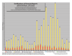 Certification of Budgets Chart - Fiscal Crisis & Management