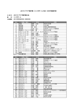 No å½¹è·ï¼ç¨®ç® æ°å 1 å£é· æé æ­£å² 2 å¯å£é· é½ç° å® 3 å¯å£é· æ±