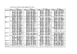 ï¾ï¾ï½°ï¾æ¨è¦èåç°¿ - æ¥æ¬ãã§ã³ã·ã³ã°åä¼