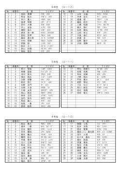 2015&aring;&sup1;&acute;&aring;&ordm;&brvbar; &ccedil;&raquo;&eacute;&sup2;&eacute;&cedil;&aelig;&aring;&ccedil;&deg;&iquest;