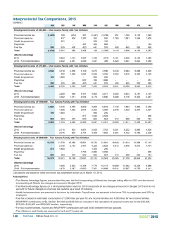Alberta 2015-20 Fiscal Plan - Interprovincial Tax Comparisons, 2015