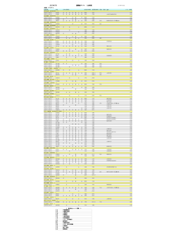 æ¹é¢ï¼ã¢ã¸ã¢â  2015å¹´7æ å½éç·ãã¤ã¤ ï¼åºçºä¾¿ï¼