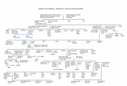 Cookhill and Wheatley - FORTESCUE FAMILY GENEALOGY