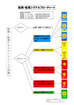 è»¢åã»è»¢è½ã·ã°ãã« ãã­ã¼ãã£ã¼ã(PDF:135KB)