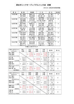 æ·±è°·å¸ã·ãã¢ãªã¼ãã³ãããã³ãã³å¤§ä¼ æç¸¾