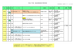 å¹³æ27å¹´åº¦ ç¦ç¥å¾äºèç ä¿® å¹´éäºå®è¡¨