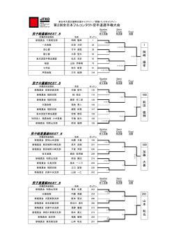 2æ¥ç®çµæ - JFKO å¨æ¥æ¬ãã«ã³ã³ã¿ã¯ãç©ºæéé£ç