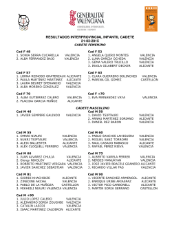 resultados interprovincial cadete _picassent