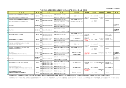 å¹³æ27å¹´åº¦ å²éçé«ç­å­¦æ ¡ä½è²é£çã½ããããã¹å°éé¨ï¼ä¸»å¬ã»ä¸»ç®¡