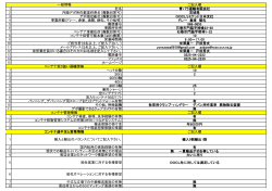 è©³ç´°æå ±