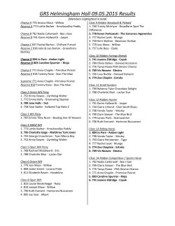 GRS Helmingham Hall 09.05.2015 Results