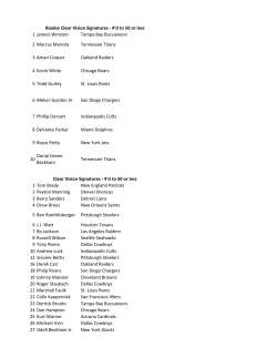 2015 Panini Clear Vision Autograph Checklist