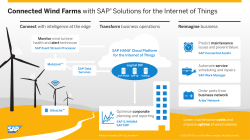 Connected Wind Farms with SAPÂ® Solutions for the