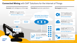 Connected Mining with SAPÂ® Solutions for the Internet of
