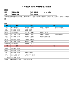 27å¹´åº¦ã»çæ¥½å¯å²¡æ¥å­£æéå¤§ä¼çµæ