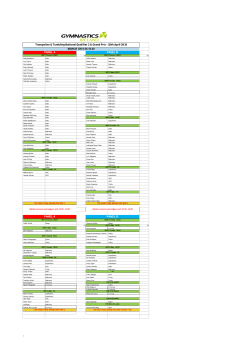 Trampoline & Tumbling National Qualifier 2 & Grand Prix