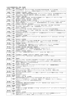 ããã¾ã§ã®è¢«è¡¨å½°èï¼åäººã»å£ä½ï¼ æ¬çç¥ ç¬¬1å åäºº å»£æ¾¤æ´å­ å°æ¿±