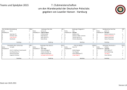 Teams Clubmeisterschaften 2015