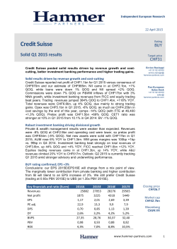 Credit Suisse - Hammer Partners