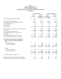 Financial Statements (6 tables)