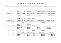 ç¬¬ 3 6 å æ¥ ç« å¸ ã ã³ ã ã³ å¤§ ä¼ çµ æ