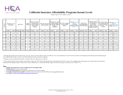 2015 Income Chart for California Insurance Affordability Programs