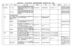 å¬çè²¡å£æ³äºº ææ¹ä½è²åä¼ å çå£ä½ç«¶æç¨®ç® åªç§å£ä½ã»é¸æä¸è¦§è¡¨