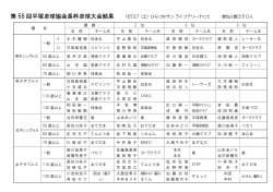 ç¬¬ 55 åå¹³å¡åçåä¼é·æ¯åçå¤§ä¼çµæ