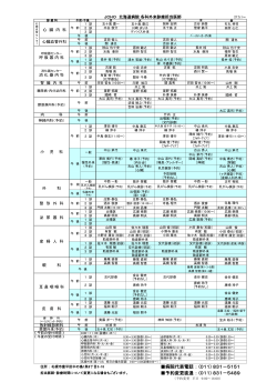 å¤æ¥è¨ºçæå½å»å¸«ä¸è¦§