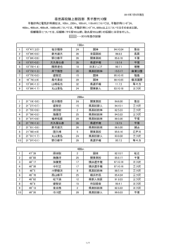 èç°é«æ ¡é¸ä¸ç«¶æé¨ ç·å­æ­´ä»£10å