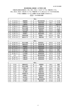 èç°é«æ ¡é¸ä¸ç«¶æé¨ å¥³å­æ­´ä»£10å