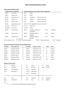 Chem 101 Nomenclature Chart