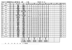 å¹³æ27å¹´ æ¥å­£é¢æ±å­¦çã¨ããé¸ææ¨©å¤§ä¼ æ±ºå