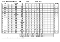 å¹³æ27å¹´ æ¥å­£é¢æ±å­¦çã¨ããé¸ææ¨©å¤§ä¼