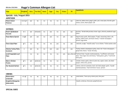 Hugo`s Common Allergen List