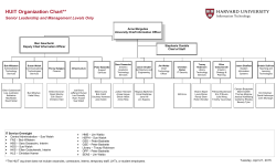 HUIT Organization Chart - Harvard University Information Technology