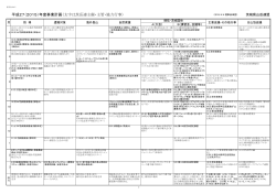 å¹³æ27ï¼2015ï¼å¹´åº¦äºæ¥­è¨ç»ï¼å¤ªå­ã¯è¨å²³é£ä¸»å¬
