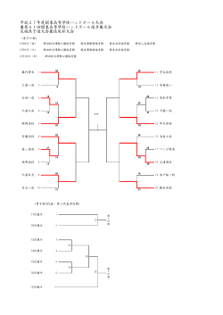 é¢æ±é«æ ¡çäºé¸ä¼çµæ - è¨åçãã³ããã¼ã«åä¼