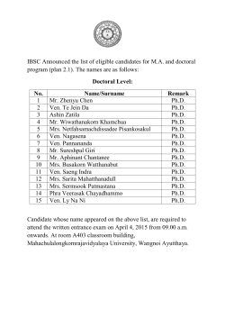 IBSC Announced the list of eligible candidates for M.A. and doctoral