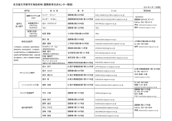 ãã­ã³ãã©ã¤ã³ã¹ã¿ããåç°¿ 1996ï¼11ï¼14