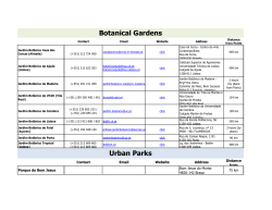 Botanical Gardens Urban Parks