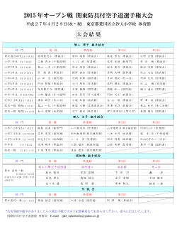 2015 å¹´ãªã¼ãã³æ¦ é¢æ±é²å·ä»ç©ºæéé¸ææ¨©å¤§ä¼