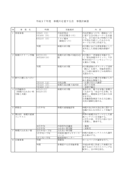 å¹³æ27å¹´åº¦ ç¸æ¨¡å·ãæããä¼ äºæ¥­è¨ç»æ¸