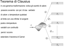 Lezioni : Teorema di Clausius