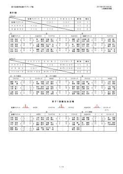 ç·å­çµæ