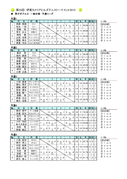 ã«ã¡ãªã¢ãã«ãº2015è©¦åçµæ