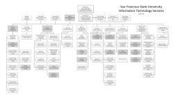 San Francisco State University Information Technology Services