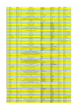 2015 List of Qualified Projects