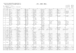 ç·å­ æ±ºåä¸è¦§è¡¨ - å®®åé¸ä¸ç«¶æåä¼